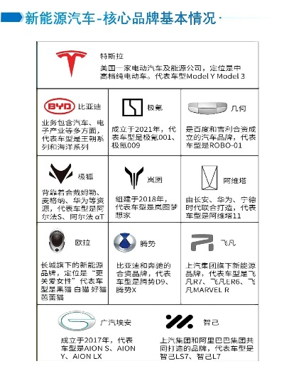 全球燃料电池电动汽车品牌概览