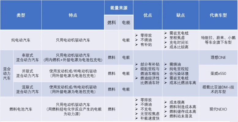 全球燃料电池电动汽车品牌概览