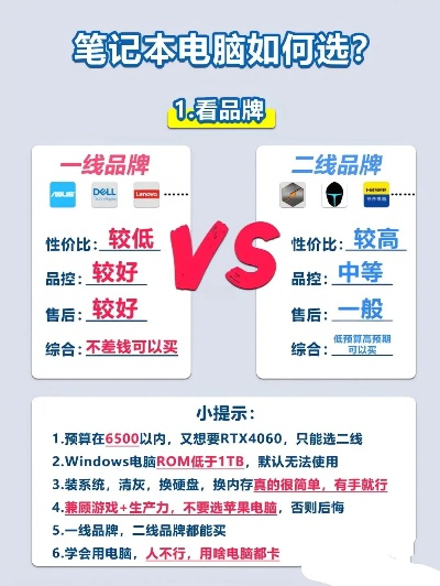 电脑品牌选择指南，性能、价格与服务全面分析
