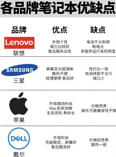电脑品牌选择指南，性能、价格与服务全面分析