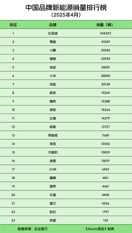 四字汽车品牌，一表概览