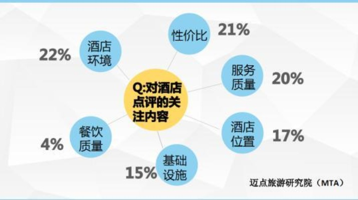 查酒店开房，实用指南与注意事项