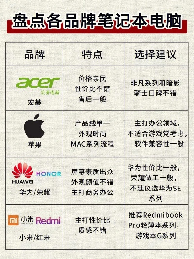 全球电脑品牌排行榜，最佳选择一览