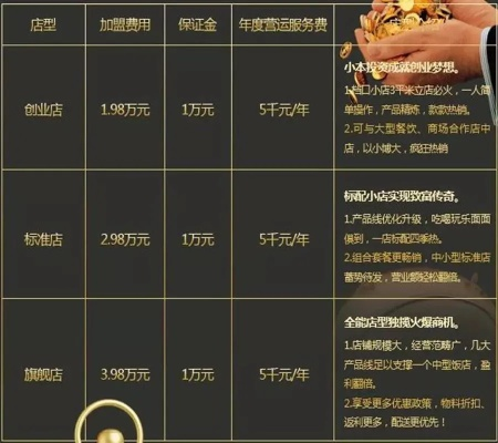 50人做什么项目最赚钱？看这些成功案例和推荐项目！