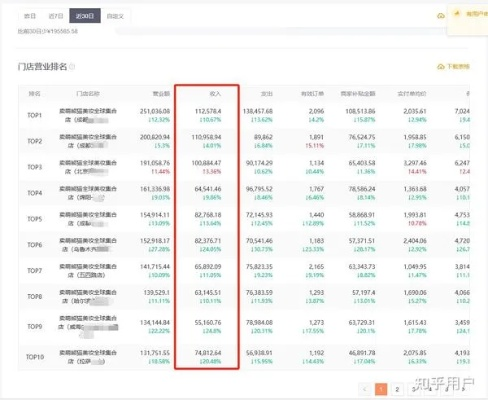 50人做什么项目最赚钱？看这些成功案例和推荐项目！