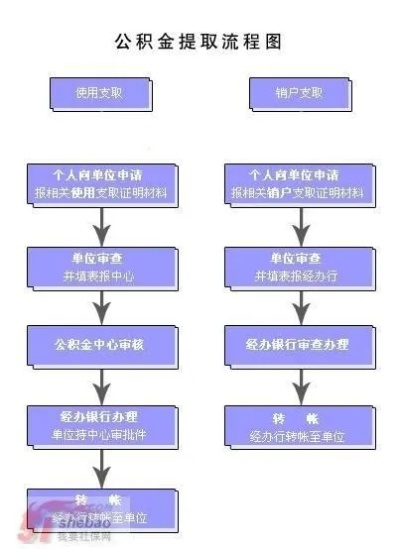 公积金提取可以直接去柜台取现吗？详解提取流程与注意事项