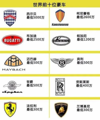 揭秘全球十大最贵汽车品牌，你拥有的车型上榜了吗？
