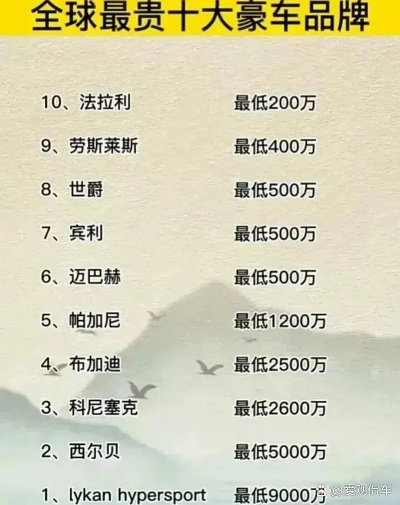 揭秘全球十大最贵汽车品牌，你拥有的车型上榜了吗？