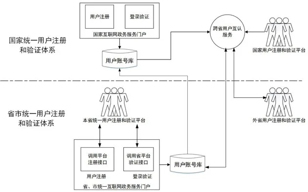 查开房信息查询系统，技术原理、应用场景与法律边界全解析