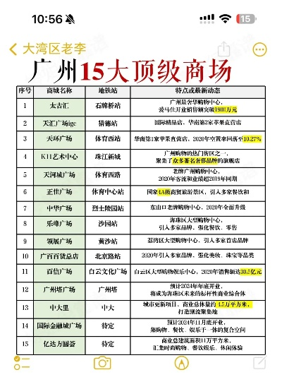 广州商场电脑品牌概览