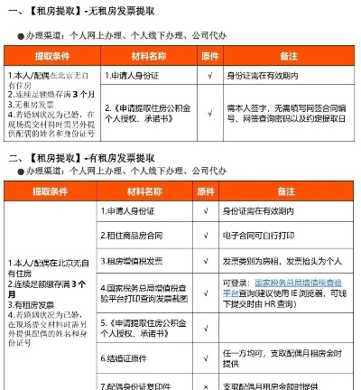 公积金取现合法吗？知乎上怎么查？一文搞懂