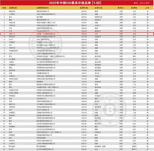 吉林医药品牌盘点