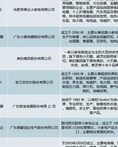 如何挑选办公室家电品牌