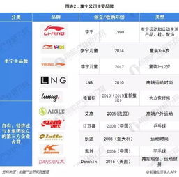 李宁运动品牌厂家电话及联系方式