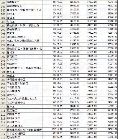 县城里能做什么工作赚钱？全面解析与实例探究