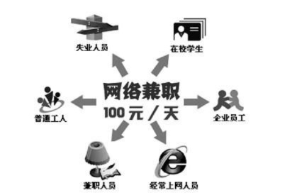 暑假不工作也能赚钱？这些兼职让你轻松实现！