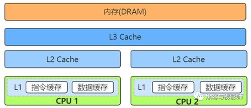 买房子公积金取现怎么办理？一文搞懂！