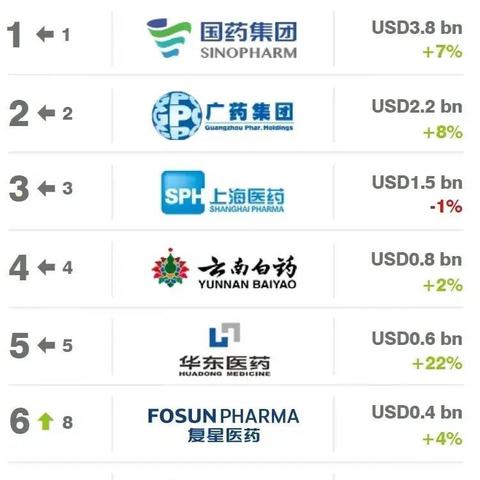 全球特色医药品牌探秘