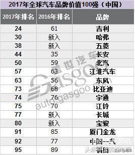 汽车品牌价值排名全解析