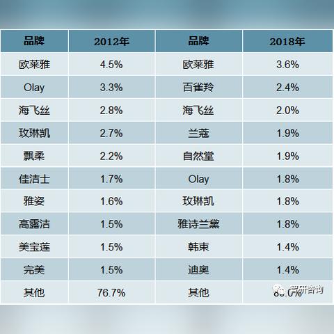 国产化妆品品牌崛起之路