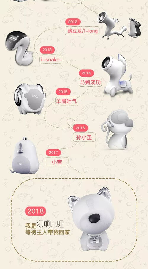 揭秘羊小咩便荔卡套出来的神奇原理