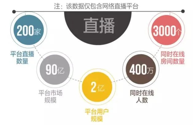 直播时代，探究直播内容赚钱之道