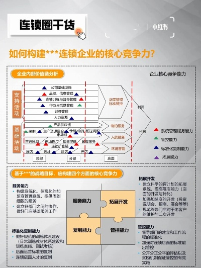 生产商创业必读之书，打造核心竞争力与成功之路
