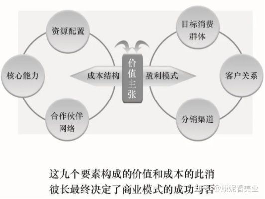 生产商创业必读之书，打造核心竞争力与成功之路