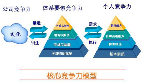 生产商创业必读之书，打造核心竞争力与成功之路