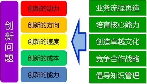 生产商创业必读之书，打造核心竞争力与成功之路