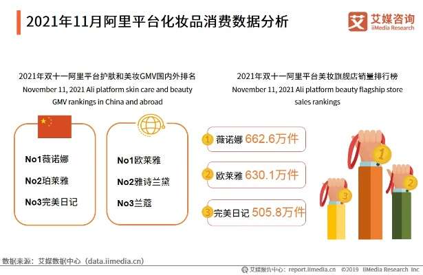 网上化妆品品牌大比拼，哪款是你的心头好？