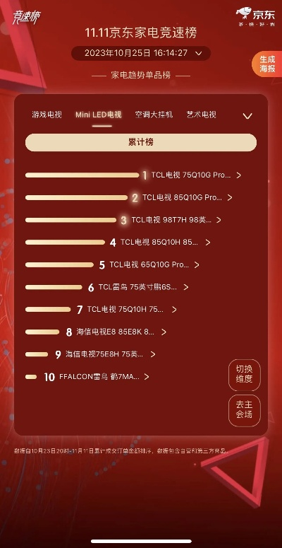 双十一家电品牌销量排行