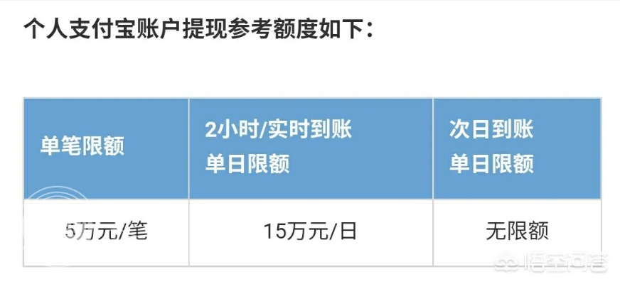 支付宝怎么样修改提现额度？详细教程与注意事项