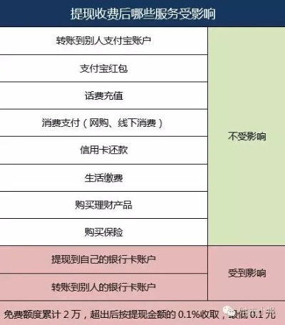 支付宝怎么样修改提现额度？详细教程与注意事项