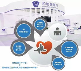 复星医药品牌延伸战略解析
