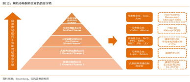 复星医药品牌延伸战略解析