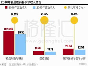 复星医药品牌延伸战略解析