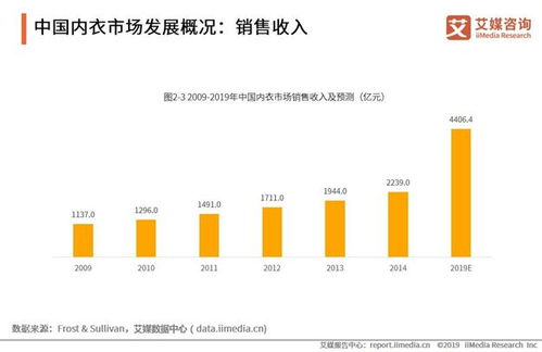 女士做什么行业采购最赚钱？解读行业趋势与成功案例