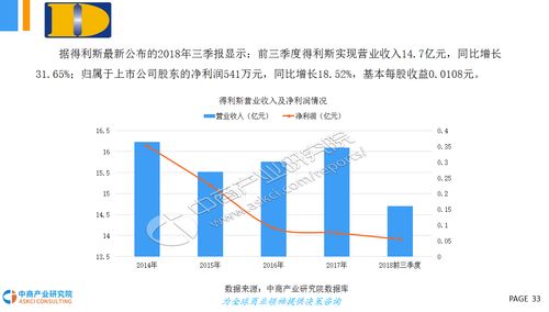 女士做什么行业采购最赚钱？解读行业趋势与成功案例