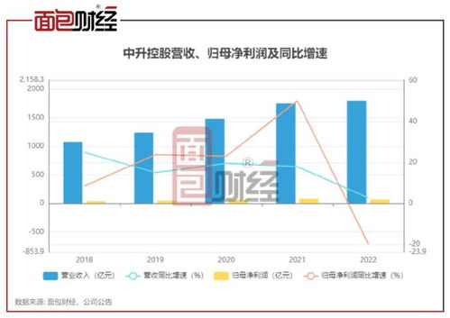 商家如何利用白条提现，提升资金流动性