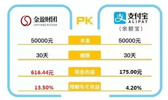 商家如何利用白条提现，提升资金流动性