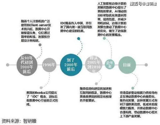 创业项目开发类工作的全解析，涵盖内容、方法与案例