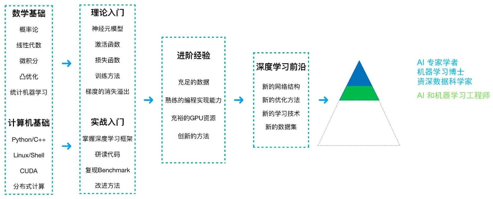 创业项目开发类工作的全解析，涵盖内容、方法与案例