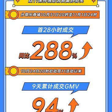 分期乐消费额度兑现，一开始就知真假？