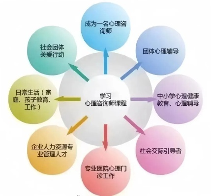 学心理学可以做什么兼职赚钱？一文带你了解