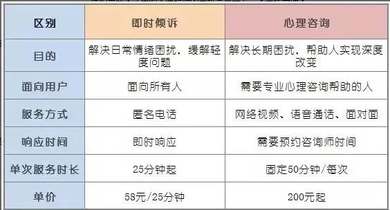 学心理学可以做什么兼职赚钱？一文带你了解