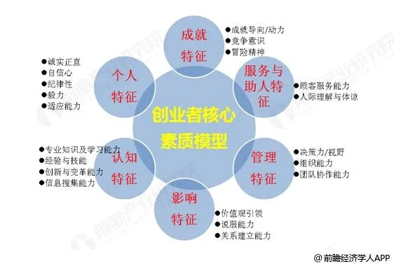 创业素质的关键因素及其影响力，深度解析与案例分享