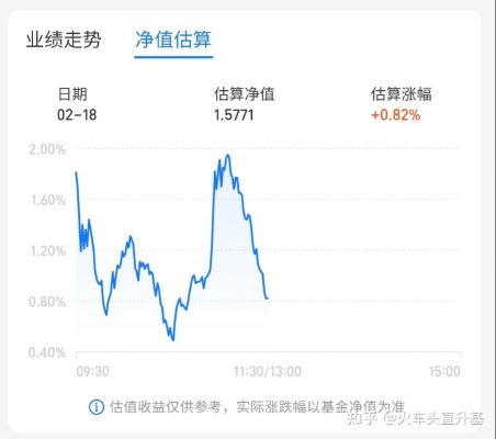 买基金周日如何把握机会赚钱？详解策略与案例