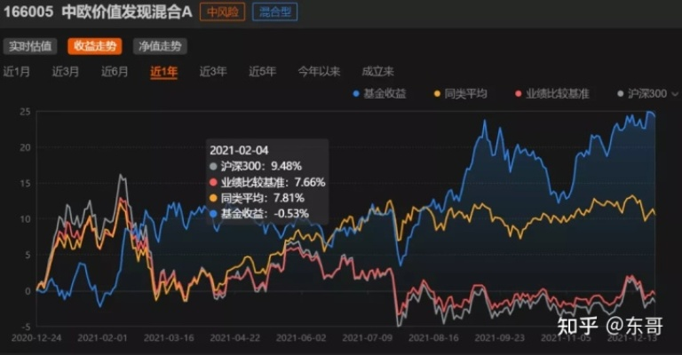 买基金周日如何把握机会赚钱？详解策略与案例