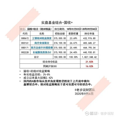 买基金周日如何把握机会赚钱？详解策略与案例